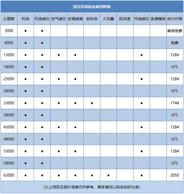 别克昂科拉suv报价，别克suv18万左右-第9张图片