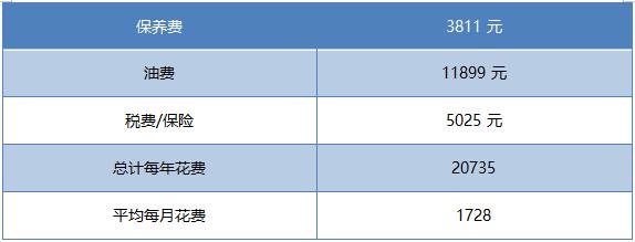 别克昂科拉suv报价，别克suv18万左右-第12张图片