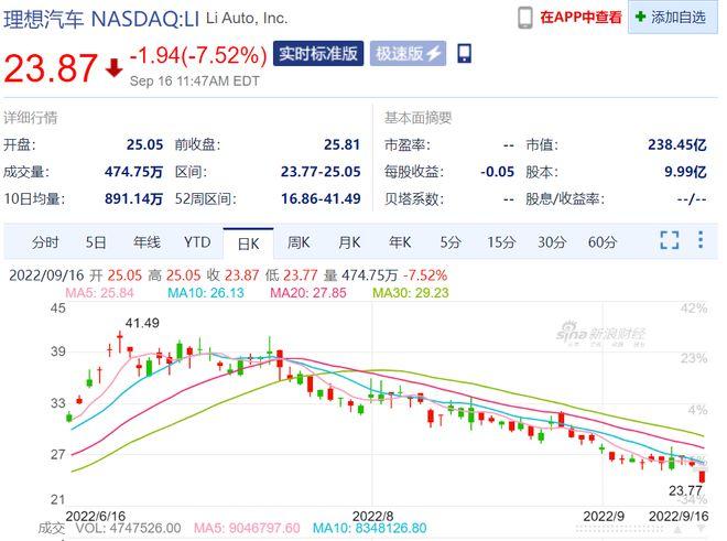 理想汽车的减持与增持，理想汽车的减持与不减持-第3张图片