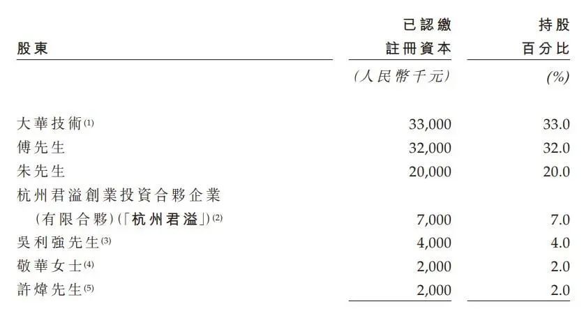 上市两天股价跌去一半了，上市两天股价跌去一半怎么办-第3张图片