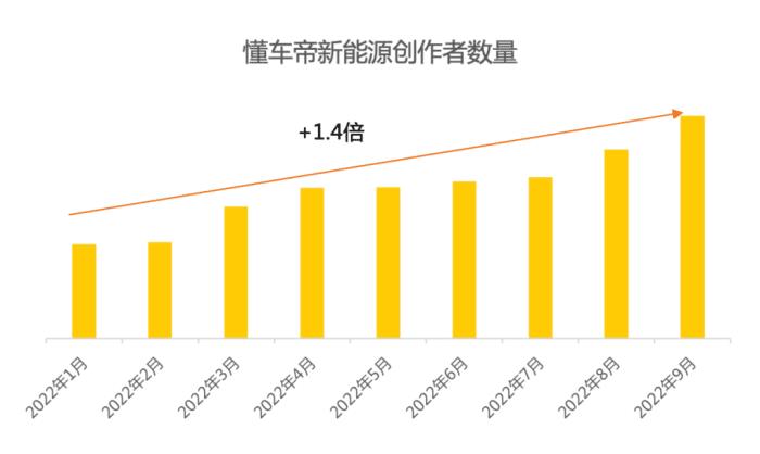 新能源后的下一个风口，站在新能源汽车风口上-第4张图片