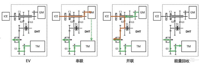 柠檬混动DHT动力系统，动力性与燃油经济性间的关系-第4张图片