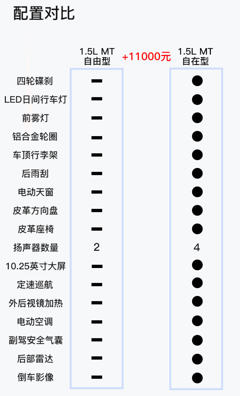 五菱征程7座新车价格，畅享家78元套餐基础产品-第16张图片