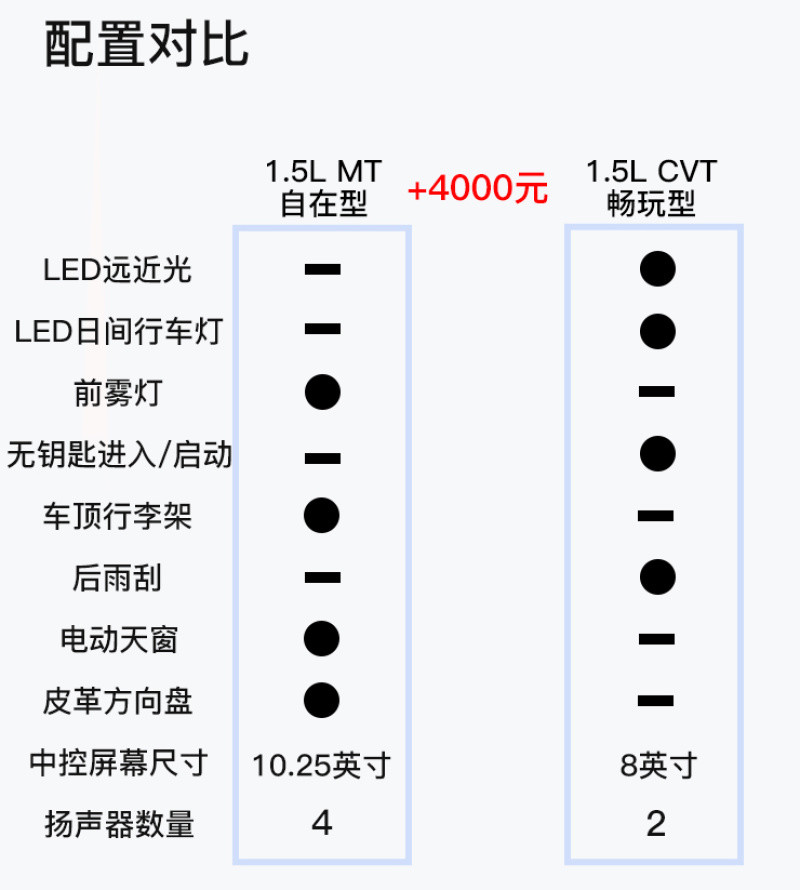 五菱征程7座新车价格，畅享家78元套餐基础产品-第17张图片