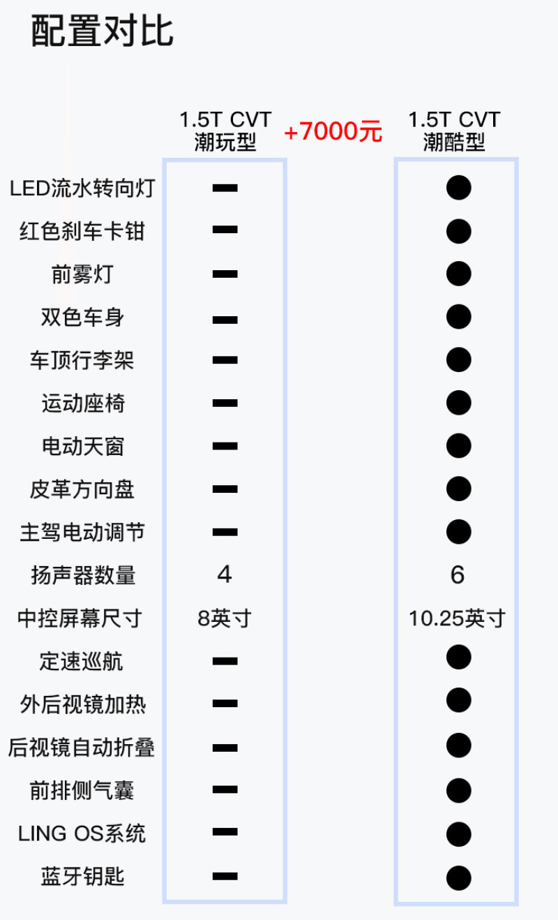 五菱征程7座新车价格，畅享家78元套餐基础产品-第20张图片