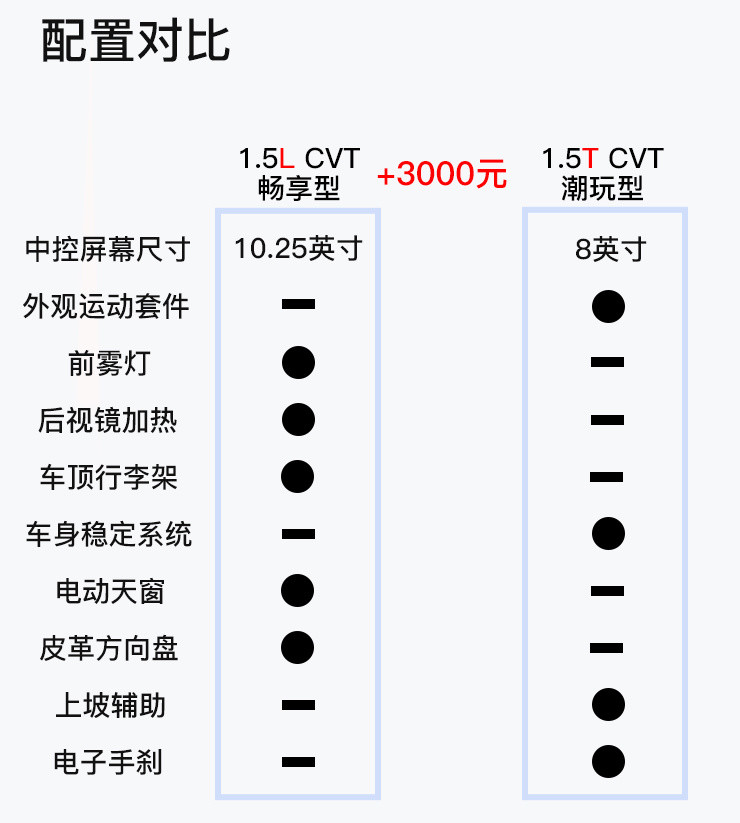 五菱征程7座新车价格，畅享家78元套餐基础产品-第19张图片