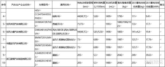 工信部正式发布车联网，工信部正式发布的信息-第2张图片