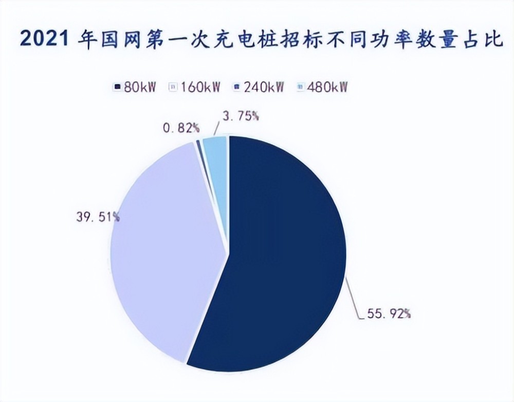 就为了一个超快充 你会花钱吗，就为了一个超快充 你会花30多万吗-第1张图片