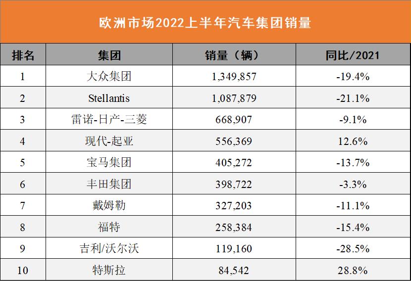 欧洲新能源车销量占比，2月欧洲新能源车销量-第3张图片