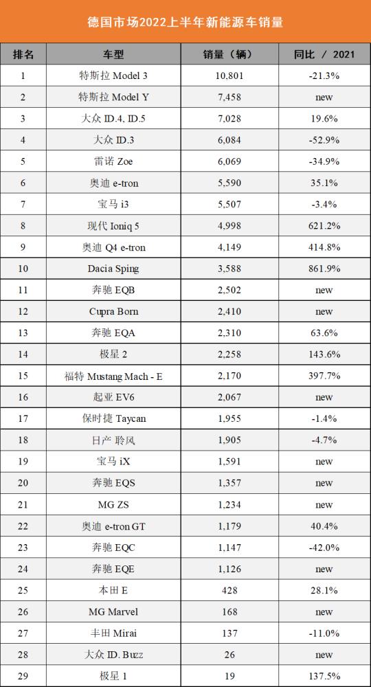 欧洲新能源车销量占比，2月欧洲新能源车销量-第5张图片