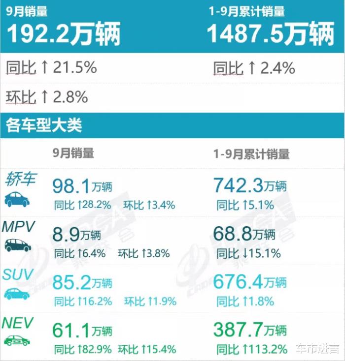 9月分suv销量排行，9月suv销量完整版-第1张图片