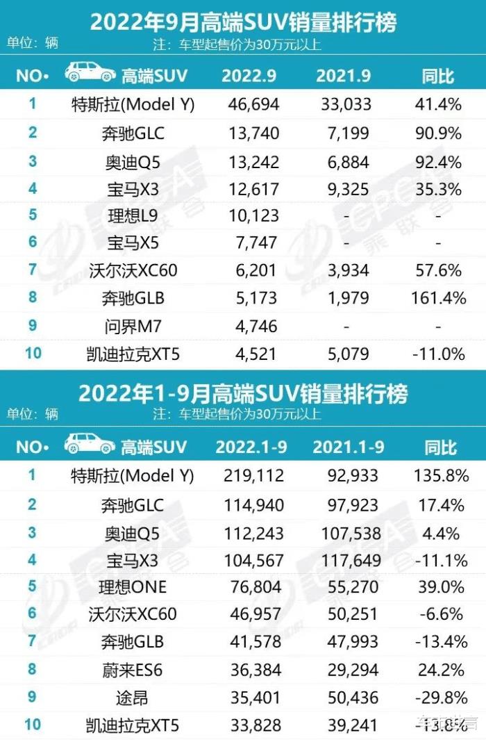 9月分suv销量排行，9月suv销量完整版-第5张图片