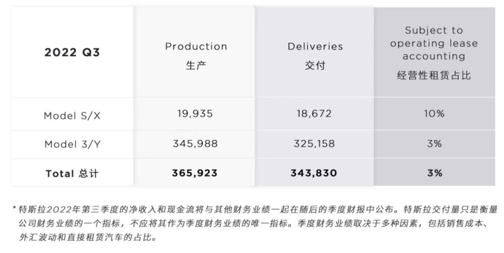 为什么特斯拉销量那么高，比亚迪销量超过特斯拉-第3张图片