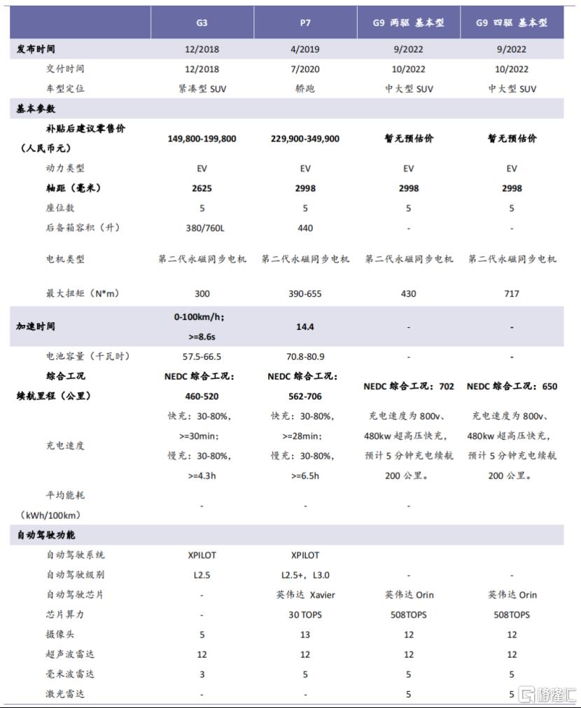 小鹏汽车p7价格及图片，小鹏汽车是哪个厂家生产的-第2张图片