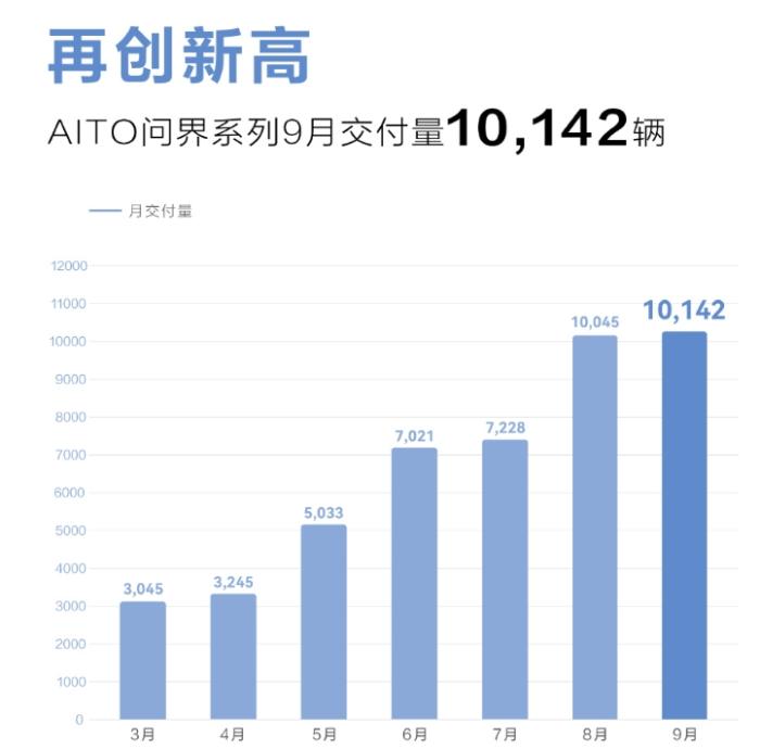 特斯拉为什么大幅降价，特斯拉降价背后的原因-第2张图片