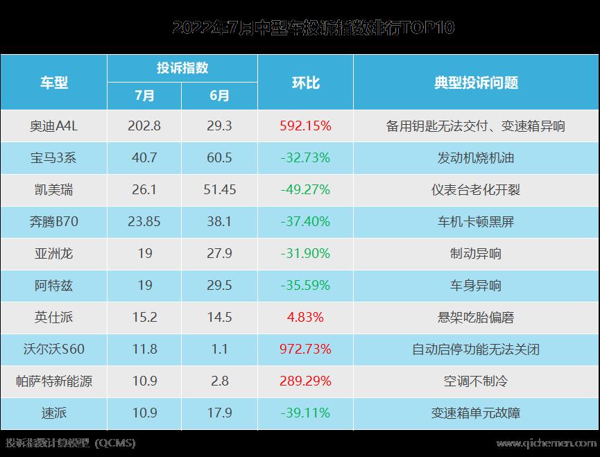 奥迪a4l 2022，奥迪A4L召回事件2021-第1张图片