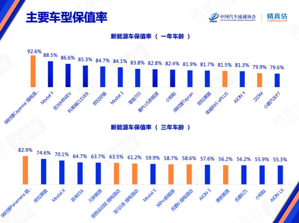 保值率高的紧凑型suv，保值率最高的紧凑型SUV-第8张图片