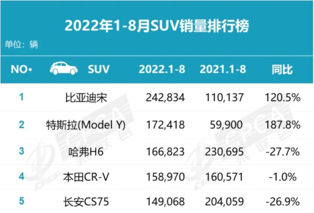 比亚迪一月份汽车销量，8月份比亚迪汽车销量-第9张图片