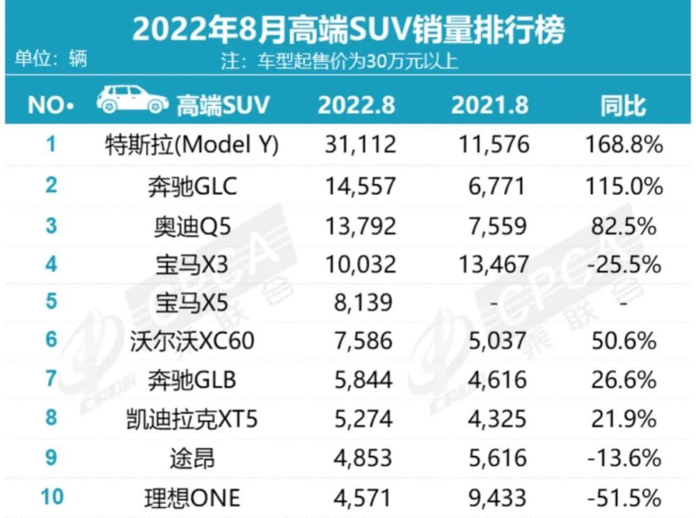 比亚迪一月份汽车销量，8月份比亚迪汽车销量-第12张图片