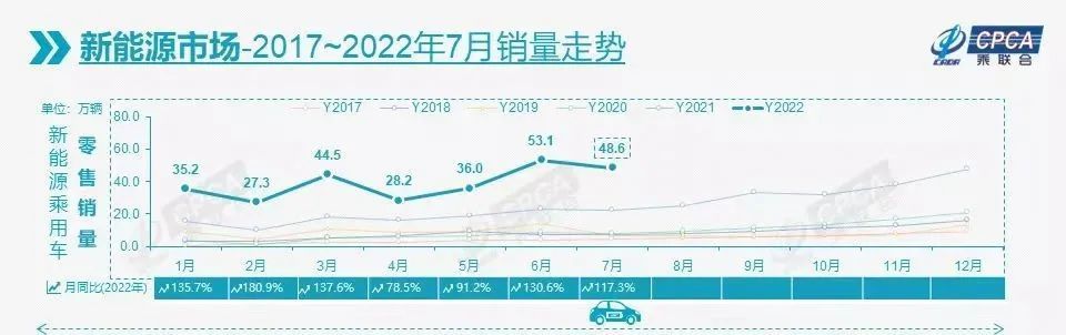 2022年7月汽车销量比亚迪，7月份比亚迪汽车销量-第5张图片