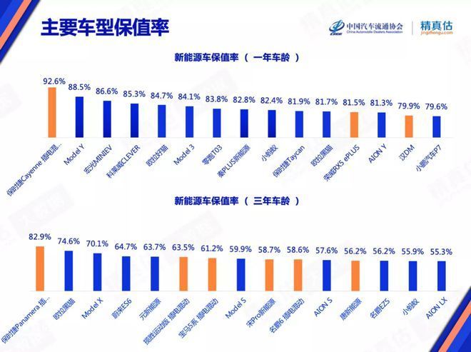 特斯拉model 3 保值，特斯拉model 3对比-第1张图片