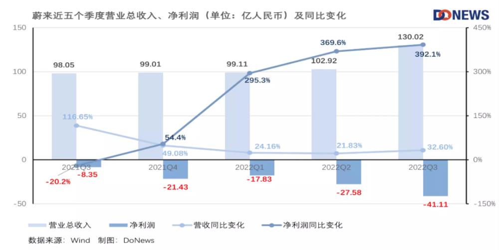 营收净利润连续增长的公司，营收增长大于利润增长-第2张图片