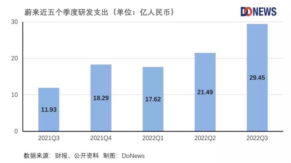 营收净利润连续增长的公司，营收增长大于利润增长-第4张图片