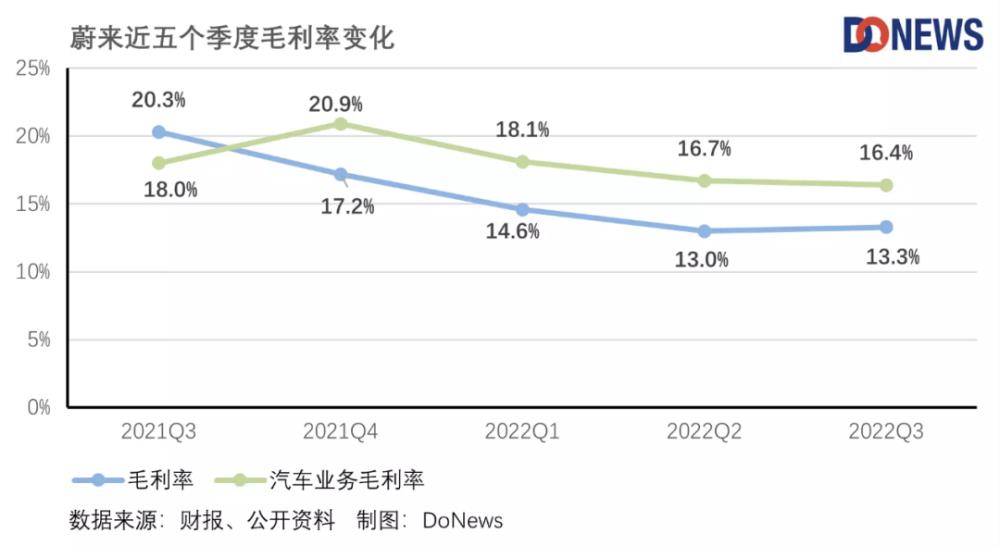 营收净利润连续增长的公司，营收增长大于利润增长-第3张图片