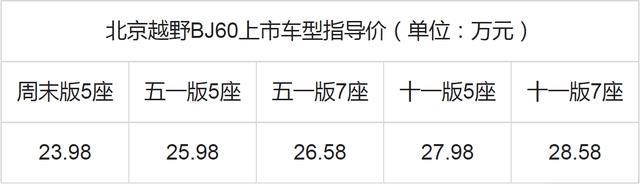 bj60什么时候上市，BJ80 6X6上市时间-第3张图片