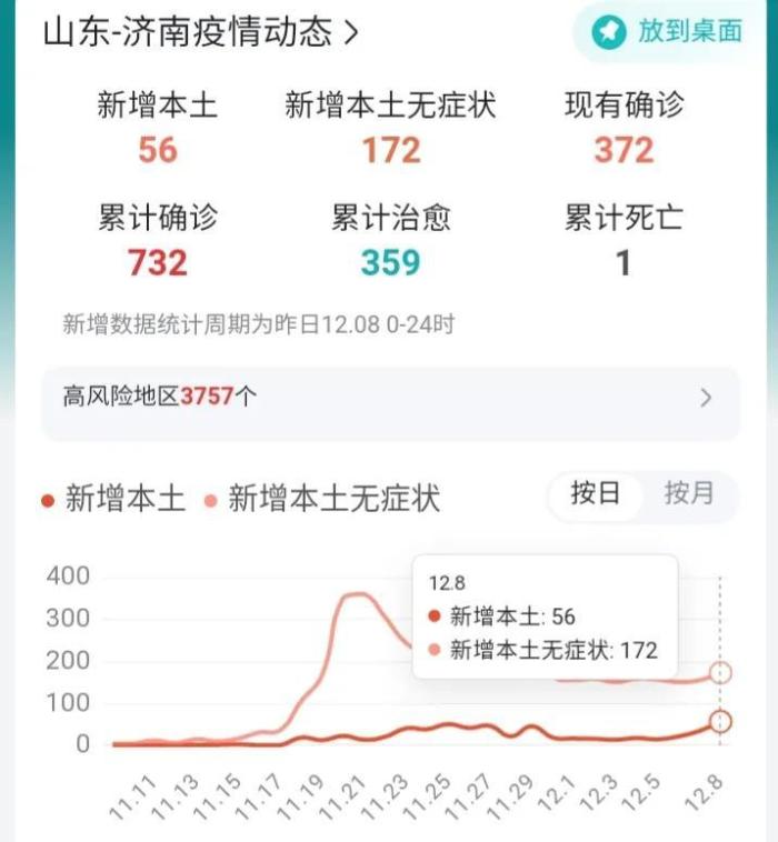 济南疫情最新消息今天新增病例，济南疫情最新消息有新增病例吗-第1张图片