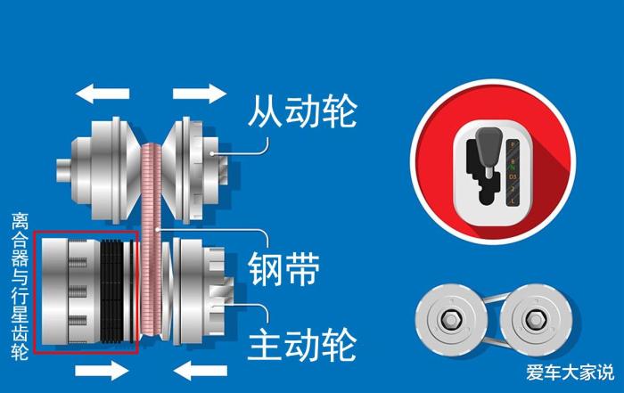 行驶过程中挂到n挡了，行驶中误挂入N档要紧吗-第6张图片