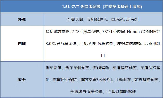 本田缤智哪个配置值得买，新款本田缤智怎么样值得买吗-第12张图片