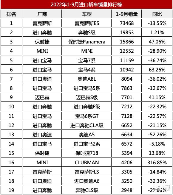 7系为什么卖不过S级，宝马7系卖不过奔驰s-第3张图片