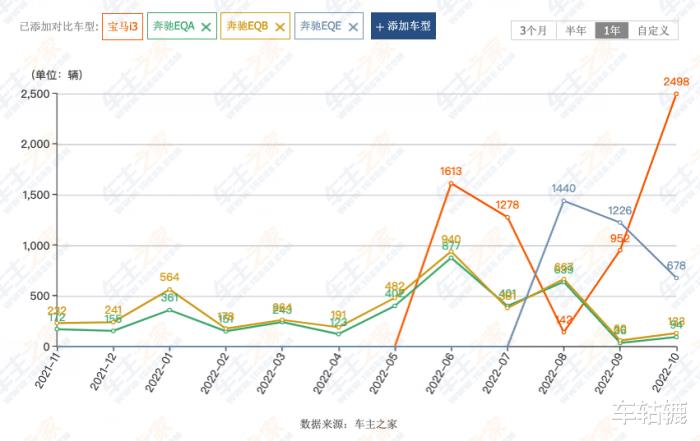 7系为什么卖不过S级，宝马7系卖不过奔驰s-第6张图片