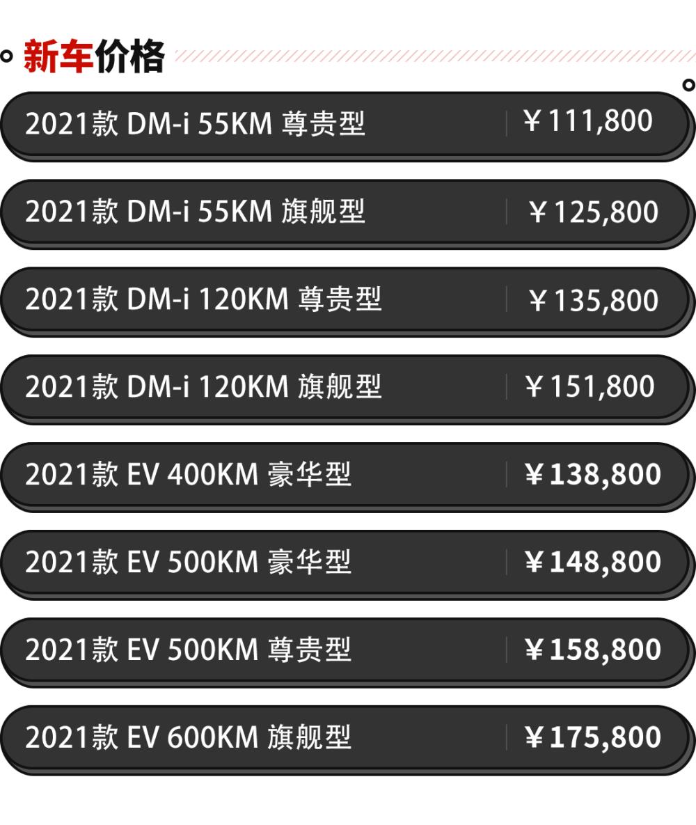 月销售额不超过3万元，7万级别家用轿车销量最高-第13张图片