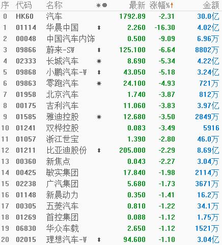 特斯拉一天跌2700亿，特斯拉跌460亿新闻-第3张图片