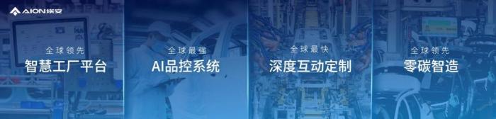 20万新能源汽车埃安，没有200亿别想造车-第4张图片