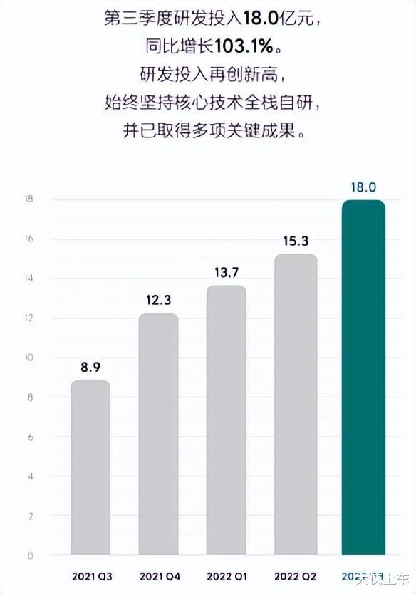 理想汽车销量有那么高吗，理想汽车的质量和保值率-第2张图片