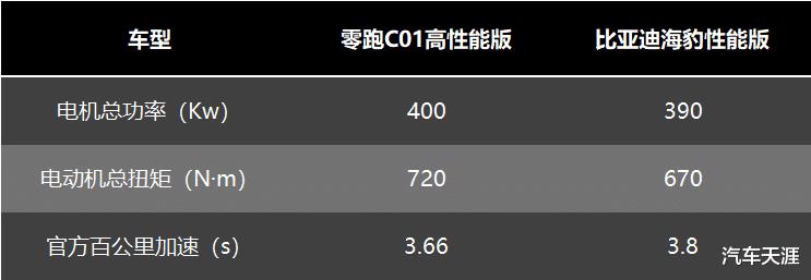 25万级电动超跑图片，25万级电动超跑多少钱-第9张图片