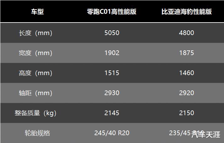 25万级电动超跑图片，25万级电动超跑多少钱-第12张图片