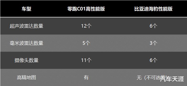 25万级电动超跑图片，25万级电动超跑多少钱-第14张图片