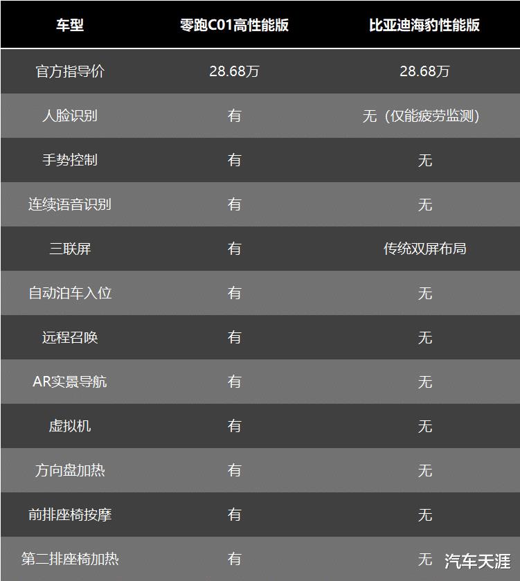 25万级电动超跑图片，25万级电动超跑多少钱-第21张图片