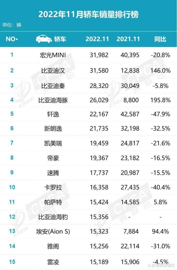 为什么轩逸比朗逸销量高，中国汽车市场国产车市场份额-第2张图片