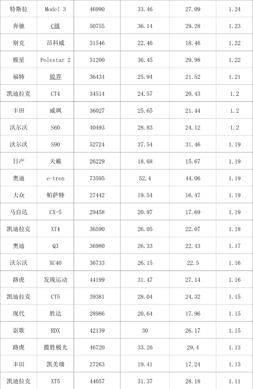 中美汽车价格对比列表，美国车价和中国对比 贴吧-第14张图片