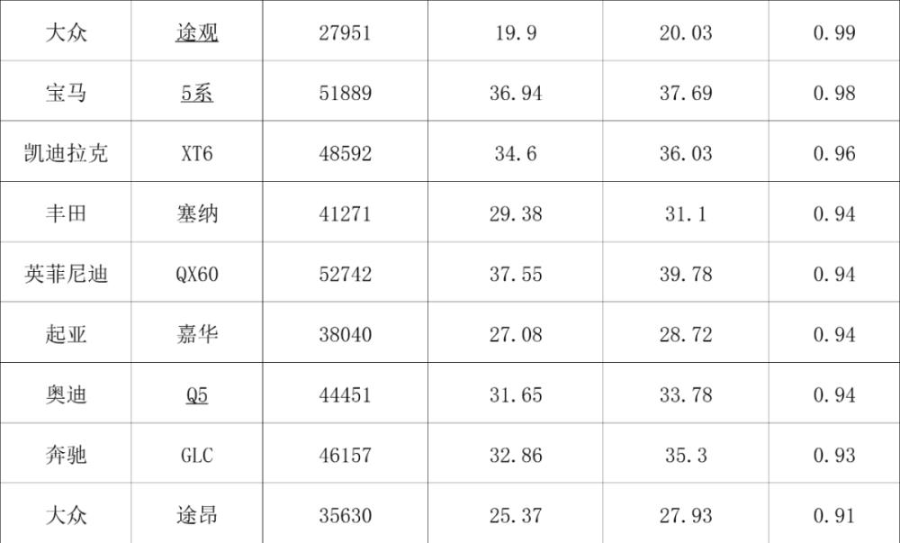 中美汽车价格对比列表，美国车价和中国对比 贴吧-第16张图片
