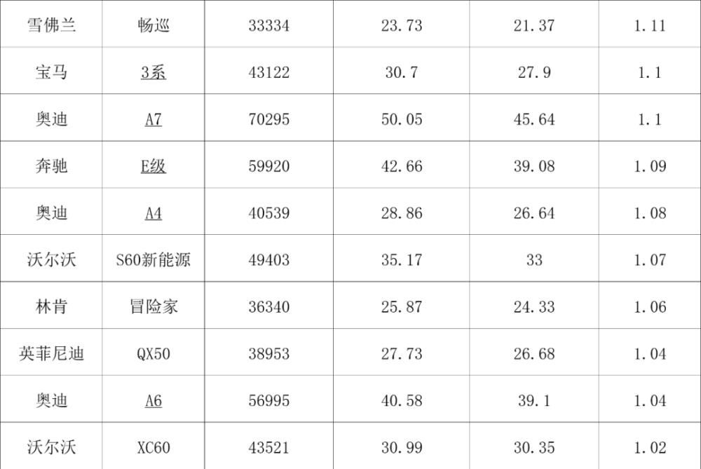 中美汽车价格对比列表，美国车价和中国对比 贴吧-第15张图片