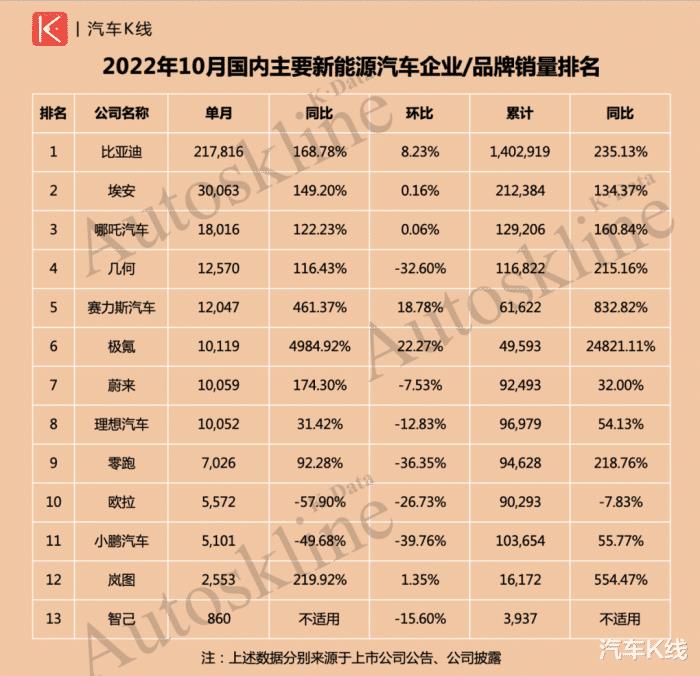 10月新能源车 销量，10月份新能源车销量-第2张图片