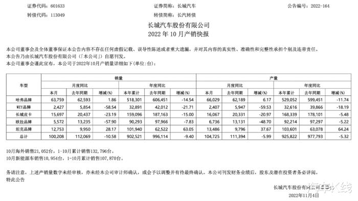 10月新能源车 销量，10月份新能源车销量-第6张图片