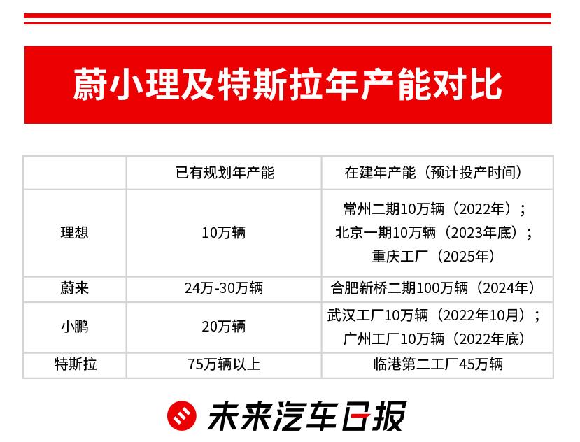 风暴中的理想汽车图片，风暴中的理想汽车视频-第5张图片