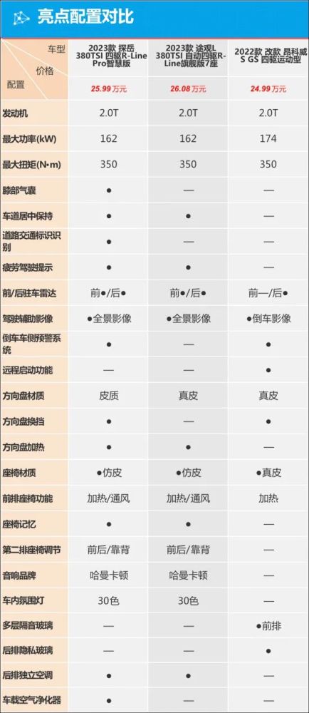 大众紧凑型suv探岳，大众新能源suv探岳-第5张图片